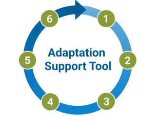 15. adaptation support tool