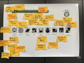 Flipchart - Handelsverband Deutschland e.V.