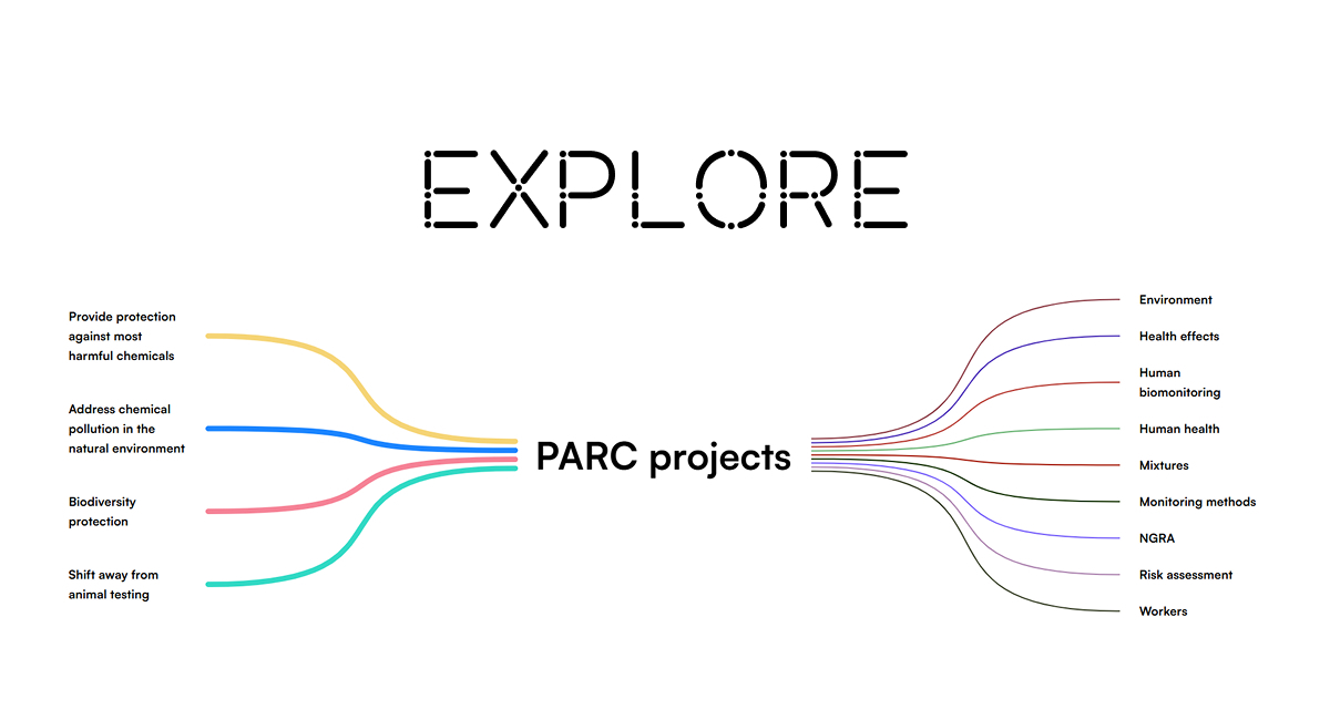 PARC projects_Sampler-1